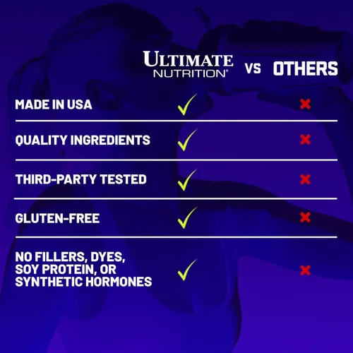 Miniatura 4 de Ultimate Nutrition Prostar Proteína de suero en polvo aislada de plátano - Bajo en carbohidratos, alto en proteínas para ganancia muscular