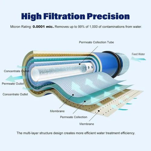 Miniatura 2 de Reemplazo de filtro de membrana RO 75 GPD, membranas de ósmosis inversa, compatible con iSpring RCC7 / RCC7AK / RCC7P / RCC7P-AK / RCC7D / RCC7U