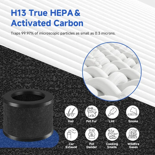 Miniatura 4 de SAKEGDY Filtro de repuesto TZ-K1 compatible con purificador de aire ToLife TZ-K1, AROEVE MK01 MK06 / Kloudi DH-JH01/POMPRON MJ001H, repuesto