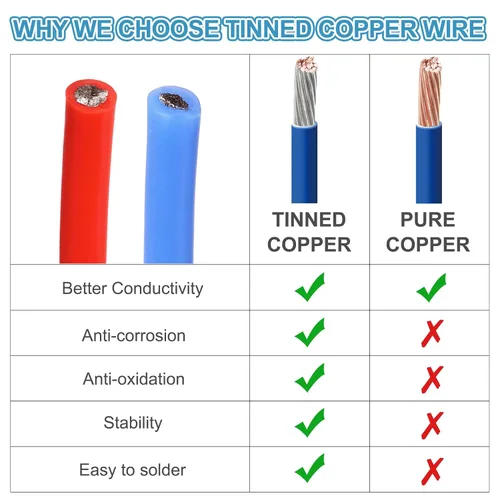 Miniatura 5 de MECCANIXITY Cable de alambre de silicona flexible de 6AWG 3m/10ft, alambre eléctrico trenzado de cobre estañado de 6 calibre 200 Celsius/392