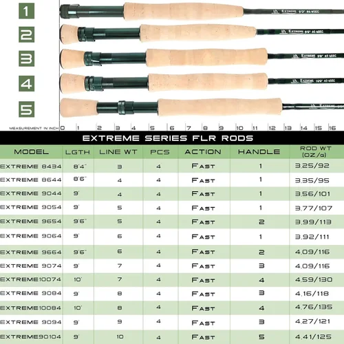 Miniatura 3 de M MAXIMUMCATCH Maxcatch Extreme - Caña de pescar con mosca de grafito extremo, 4 piezas, 9 pies con carbono IM6 en blanco, guías cromadas duro