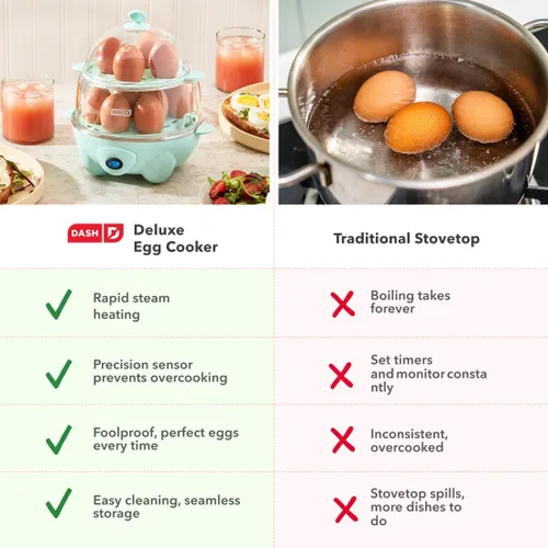 Miniatura 7 de Dash Deluxe Hervidor de Huevos - Hervidor, Escalfador y Vaporizador - Incluye Guía de Medidas y Recetas - Apto para Lavavajillas - Capacidad para 12