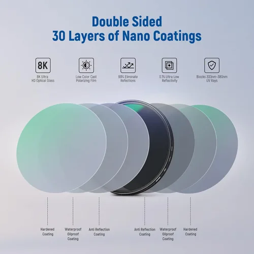 Miniatura 4 de Neewer Filtro Polarizador Circular de 46 mm de 30 Capas con Recubrimientos Nano Multirresistentes (CPL) Filtro Polarizador de Vidrio Óptico HD