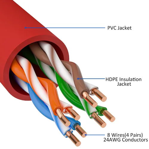Miniatura 28 de Cable Ethernet Cat5e de 50 pies, cable de Internet Cat 5e largo, cable de conexión sin enganche negro, flexible, para red, LAN, PoE, conector RJ45