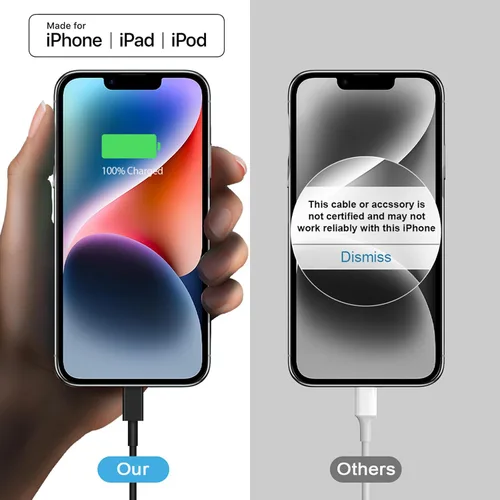 Miniatura 3 de Cargador de carga rápida para iPhone 17, 16, 15, paquete de 3+3 cargadores de pared USB C de 20 W con cable de carga rápida de 6 pies compatible