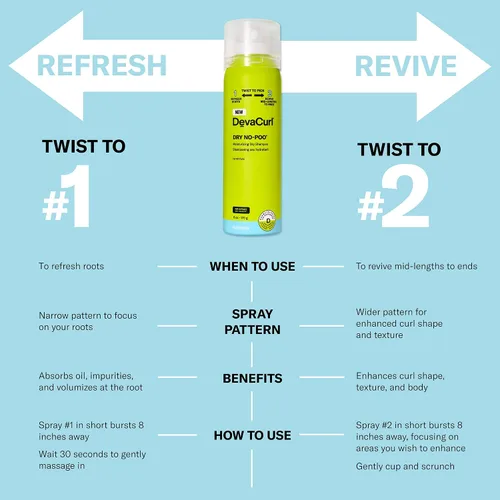 Miniatura 2 de DevaCurl Champú seco hidratante Dry No-Poo Fórmula no seca Acabado invisible Para todo tipo de cabello rizado