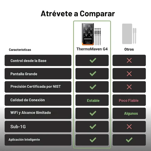 Miniatura 5 de ThermoMaven Termómetro inteligente inalámbrico Bluetooth para carne: Base independiente, termómetro WiFi con Sub-1G, precisión certificada NIST, 6