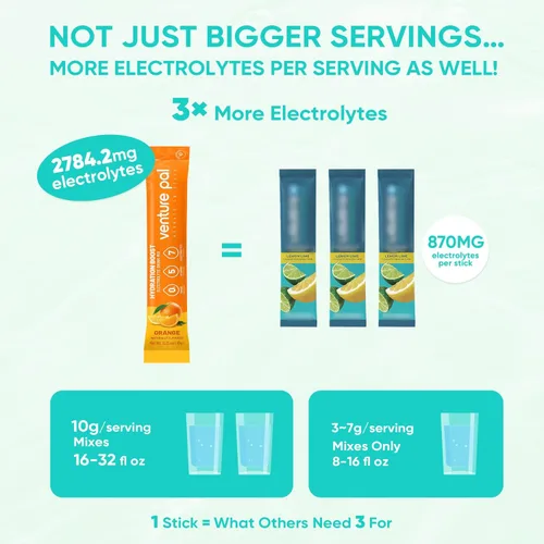 Miniatura 3 de Venture Pal Paquetes de electrolitos en polvo sin azúcar, mezcla de bebida para hidratación rápida y recuperación de fiestas, 5 vitaminas y 7 Sabor