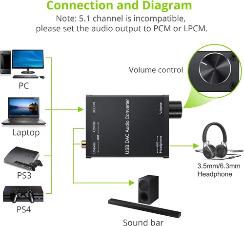 Miniatura 2 de LiNKFOR Amplificador USB DAC y auriculares, coaxial/óptico/salida de auriculares de 0.250 in, USB a coaxial S/PDIF convertidor digital a analógico