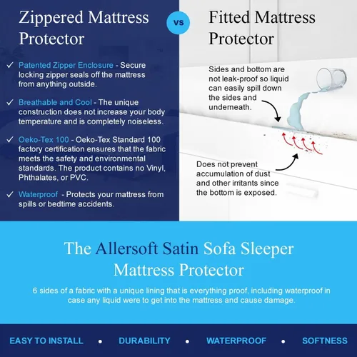 Miniatura 5 de Allersoft Funda de colchón para sofá cama Queen con cierre seguro. Crea un sello natural en todos los lados de tu colchón extraíble de líquidos