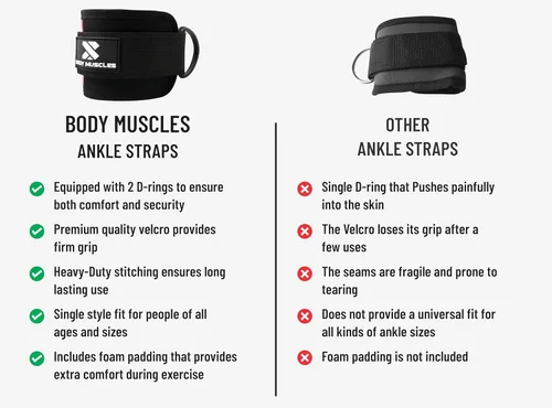 Miniatura 4 de Correas de tobillo para máquinas de cable para mujeres y hombres – Accesorio de cable de tobillo para gimnasio para patadas, entrenamientos de Negro