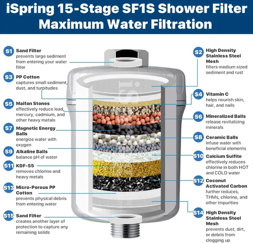 Miniatura 3 de iSpring FSF1 - Cartucho de repuesto para filtro de ducha universal de 15 etapas, elimina el cloro, sedimentos, metales pesados y olores, mejora