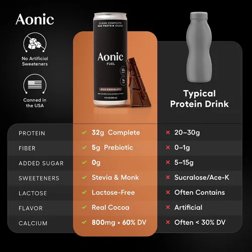 Miniatura 8 de Aonic Fuel - Batido de proteínas, chocolate rico, sin lactosa, 11 onzas líquidas (paquete de 12) 1.13 oz de proteína, 0.18 oz de fibra, sin