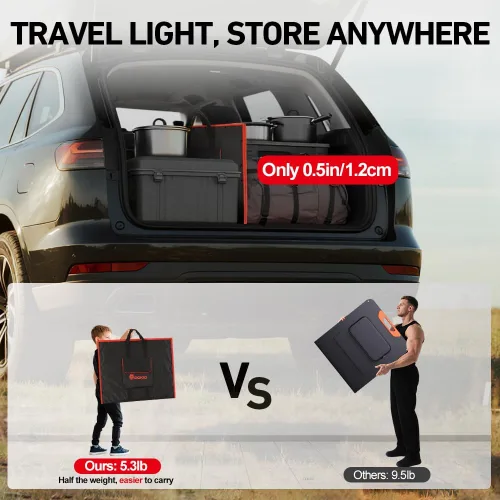 Miniatura 3 de DOKIO - Kit de panel solar plegable portátil de 100 W, diseño compacto de 48 x 66 cm, 2.4 kg, con controlador independiente y USB, cargador