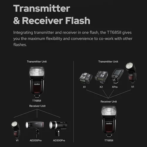 Miniatura 4 de GODOX TT685II-C Flash para Canon Speedlight, E-TTL HSS 2.4G X System GN60, compatible con Canon 5D II/III/IV, 6D II, 7D, 90D, 250D, R5, 850D
