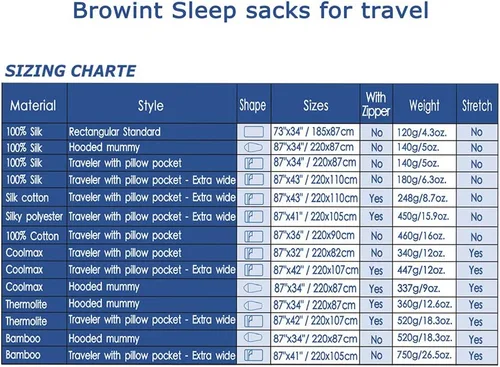 Miniatura 6 de Browint Sábana de viaje de seda/algodón con cremalleras dobles, saco de dormir extra ancho de 87 x 43 pulgadas para hoteles, forro de saco de dormir