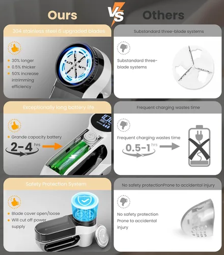 Miniatura 5 de Afeitadora de tela recargable Removedor de pelusas eléctrico de 3 velocidades 6 cuchillas de alto eliminan la pelusa y las bolitas
