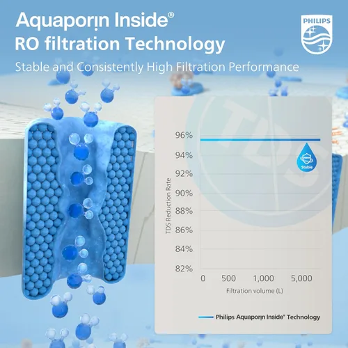 Miniatura 3 de PHILIPS RO - Filtro de agua ADD554, filtro de agua de ósmosis inversa 5 en 1 con tecnología Aquaporin, para dispensador de agua de encimera PHILIPS