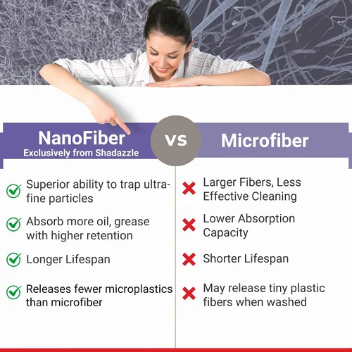 Miniatura 3 de Shadazzle Paño de limpieza de nanofibra, paño de limpieza de microfibra, paño de microfibra y toalla de microfibra, limpia sin rayas con agua