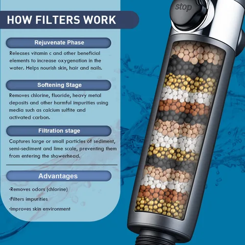 Miniatura 2 de CWPW Cabezal de ducha filtrado con cabezal de ducha de mano de alta presión de 4 pulverizadores con filtros para agua dura, elimina el cloro