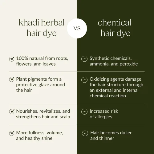 Miniatura 8 de khadi ASH BROWN Plant Hair Color – Cosmética natural – Color de cabello para mate y marrón medio – 100% herbal, natural y vegano – 3.5 oz