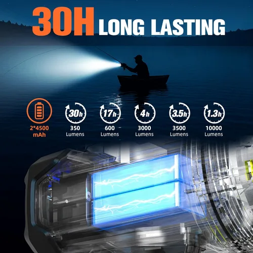 Miniatura 3 de FORTO Foco recargable de 10,000 lúmenes, linterna impermeable IPX7 ultra brillante, foco de barco con estuche de transporte EVA, 7 modos de luz