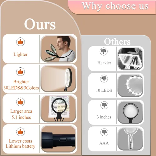 Miniatura 7 de Lupa manos libres 5X con luz, lupa de cuello recargable para lectura, manualidades, punto de cruz, brillo ajustable para personas mayores de baja