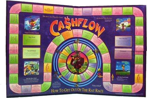 Miniatura 4 de Rich Dad CashFlow 101 - Juego de mesa de gestión financiera (mini regalo gratis)