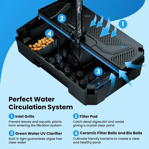 Miniatura 2 de NFESOLAR Kit de filtro de estanque todo en uno, con bomba de agua sumergible de 660 GPH, clarificador UV, filtración de 3 capas para estanques al