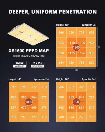 Miniatura 5 de VIPARSPECTRA - Luz LED de cultivo XS1500, con diodos Samsung LM301B (IR incluido) y controlador MeanWell regulable, luz de cultivo de planta