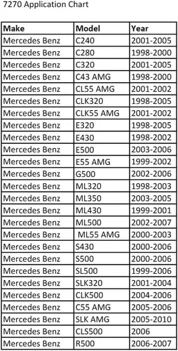 Miniatura 3 de CTA Tools 7270 Soporte de polea equilibradora armónica de manivela, compatible con Mercedes Benz