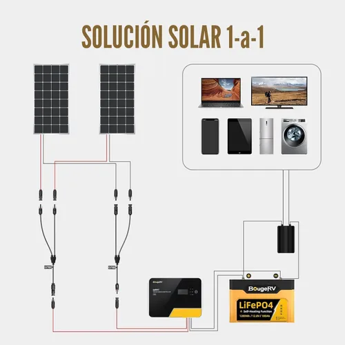 Miniatura 2 de BougeRV - Kit de herramientas de enchufe de cable adaptador paralelo para panel solar de derivación en Y
