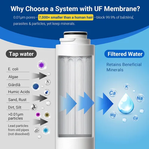 Miniatura 5 de IceJoy TSU - Sistema de filtro de agua para debajo del fregadero, diseño sin tanque de 3 etapas con pantalla inteligente, sistema de filtro de agua