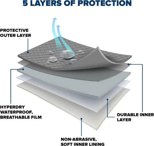 Miniatura 8 de Budge Protector V - Funda protectora para automóvil, 5 capas de protección de alta calidad, impermeable, a prueba de polvo, tratada UV, se adapta a