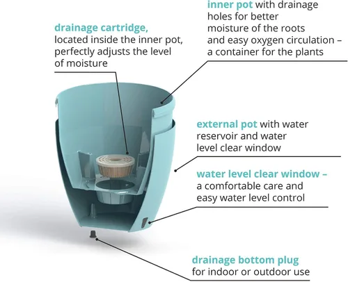 Miniatura 5 de DECOPOTS - Maceta de riego automático - Maceta decorativa para interiores con cartucho de drenaje e indicador de nivel de agua