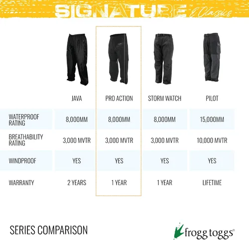 Miniatura 4 de FROGG TOGGS Women's Classic Pro Action Waterproof Breathable Rain Pant