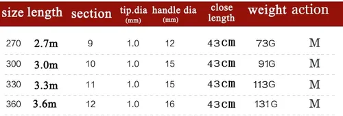 Miniatura 5 de Caña de pescar telescópica ultraligera portátil poste de mano retráctil combo viaje Crappie caña de pescar caña de pescar de bambú Combo de 9.8 ft