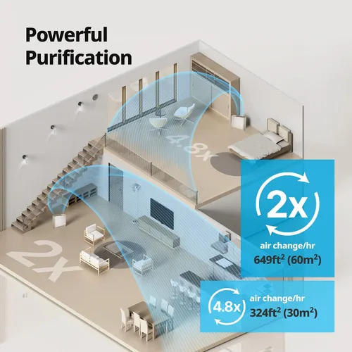 Miniatura 2 de COWAY Purificadores de aire para el hogar de hasta 1298 pies cuadrados, prefiltro lavable y filtro de partículas para humo, alergias, caspa