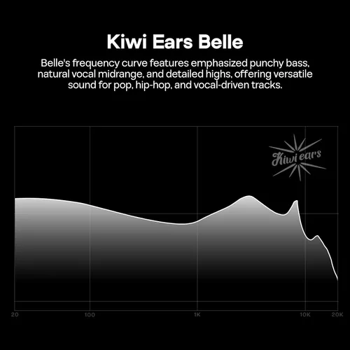 Miniatura 3 de Linsoul Kiwi Ears Belle 10 mm DLC controlador dinámico de 10 mm para monitorización intra-auricular, auriculares HiFi con cable con cables dobles