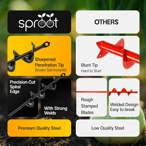Miniatura 6 de Sproot Broca de Barrena de Jardín para Plantar 1.6x16.5 Pulgadas - Barrena para Sombrillas y Cercas Perforadora de Agujeros para Jardinería