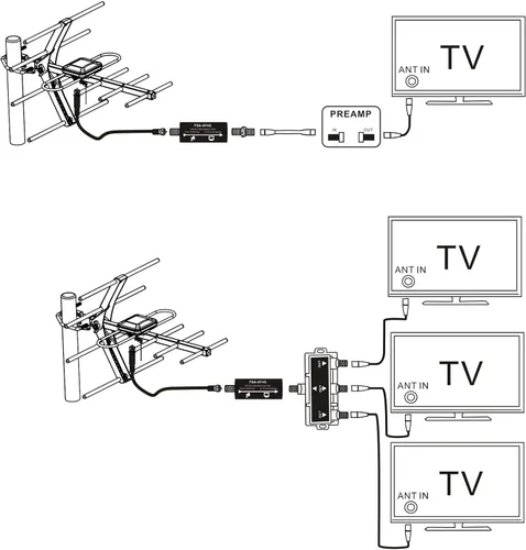 Miniatura 5 de El filtro LTE mejora las señales de antena de TV - Purificador de señal de antenas HDTV - Filtra la señal 4G para canales claros - Reduce