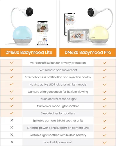 Miniatura 9 de CHILLAX DM600 Baby Mood Lite - Monitor inteligente para bebé con luz nocturna, sensor de temperatura, monitor de sueño con cámara HD, sonidos