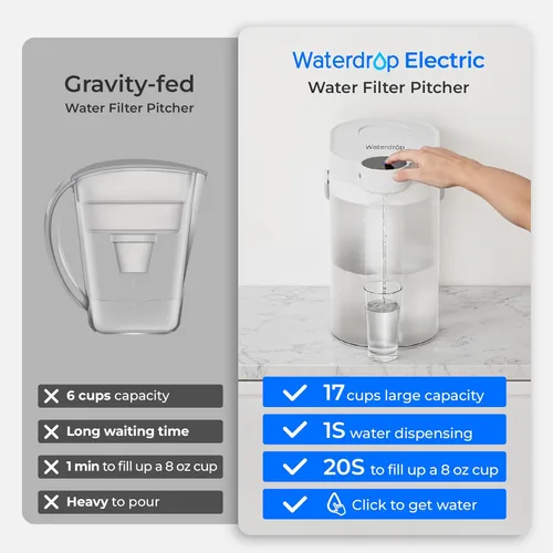 Miniatura 5 de Waterdrop FreshTaste - Jarra instantánea con filtro de agua, dispensador potente recargable, reduce el cloro, el plomo, el cobre, purifica, suaviza
