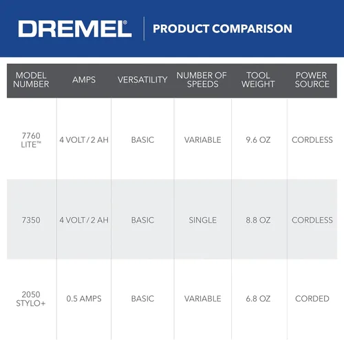 Miniatura 16 de Dremel Lite 7760 N/10 - Herramienta rotatoria inalámbrica de iones de litio de 4V, kit multipropósito de velocidad variable, carga USB, cambios
