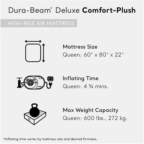 Miniatura 7 de Intex: Dura-Beam Deluxe Comfort - Colchón de aire de felpa, 22 pulgadas, azul Queen, bomba eléctrica integrada, tecnología de fibra duradera, bolsa