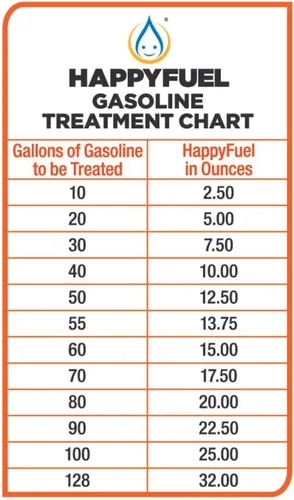 Miniatura 3 de Estabilizador de combustible Premium HappyFuel, antioxidante para gasolina, almacenamiento de combustible para gas, autos clásicos, botes