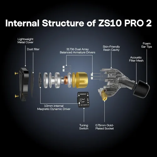 Miniatura 3 de Linsoul KZ ZS10 PRO 2 Monitor In-Ear IEM, Auriculares Híbridos con Cable 1DD+4BA, con Interruptor de Sintonización de 4 Niveles, Auriculares Gaming