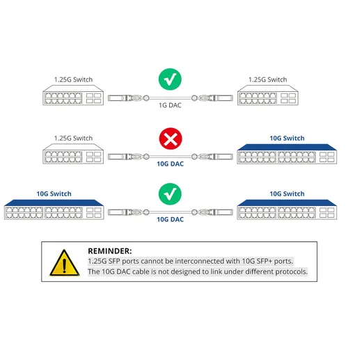 Miniatura 5 de H!Fiber SFP+ Cable 10G SFP+ DAC, 0.8 ft (0.82 pies), cable Twinax de cobre de conexión directa pasiva para Cisco SFP-H10GB-CU0.25M, Ubiquiti UniFi