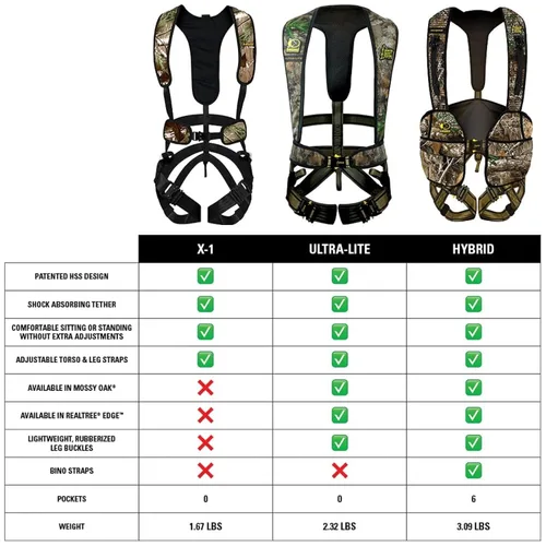 Miniatura 5 de Arnés Hunter Safety System X-1 para cazadores con arco en rodales, ligero, cómodo, seguro para todas las estaciones, gran movilidad