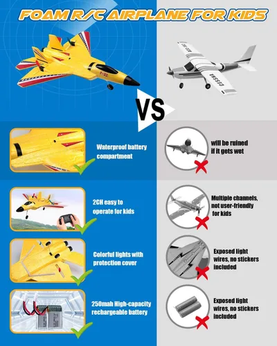 Miniatura 4 de ANTSIR Avión F22 Raptor RC, chorro de control remoto de espuma duradera con giroscopio y luces LED, 2 baterías recargables, 2.4 GHz RC Glider